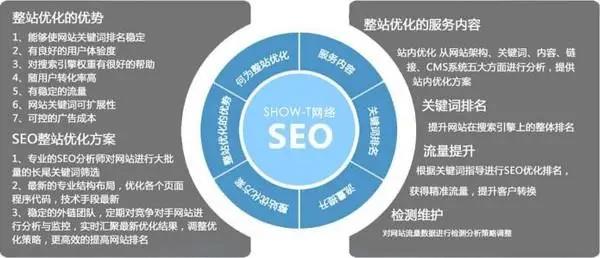 海南企业网站站群seo优化怎么做